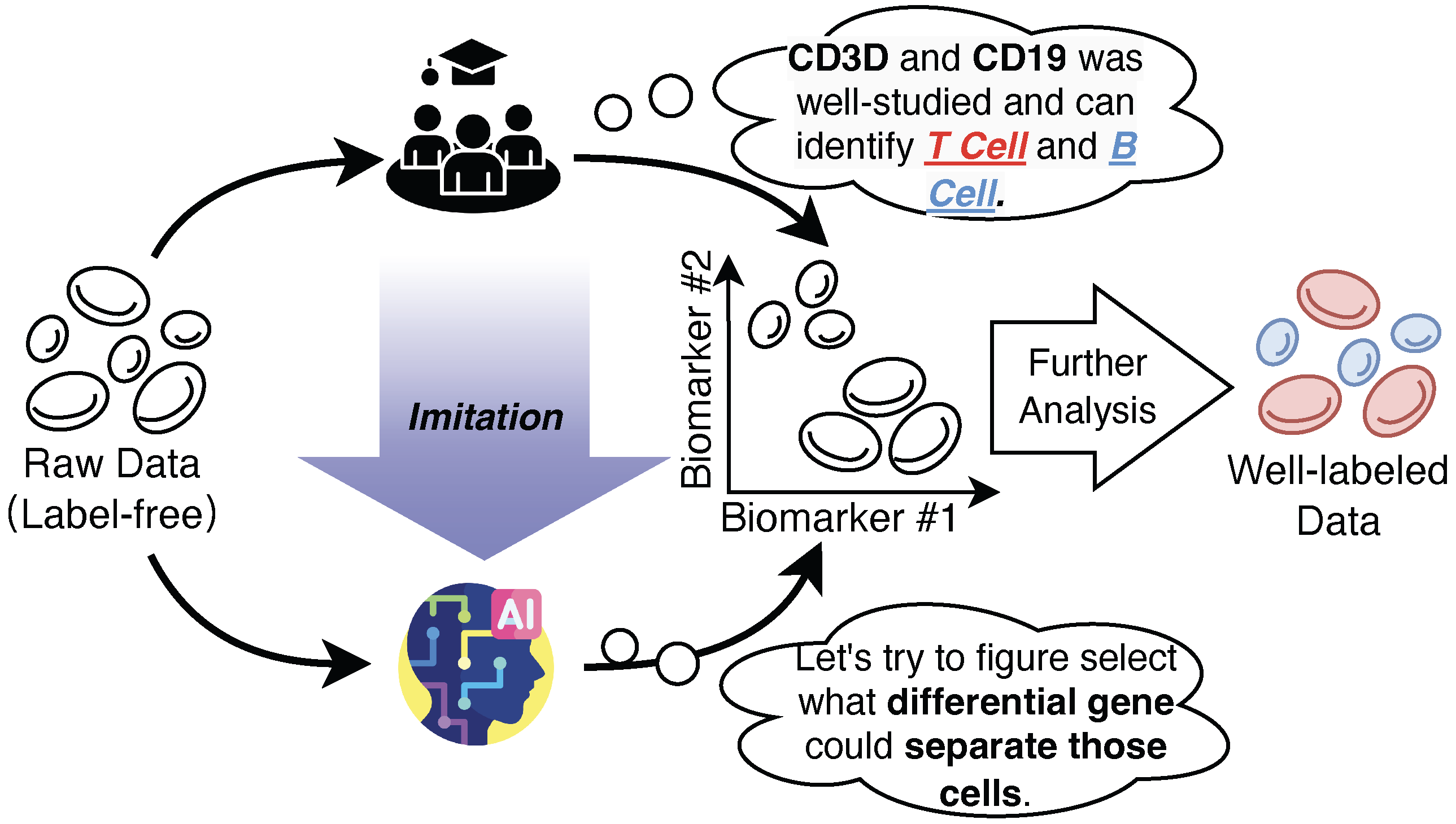 Knowledge-Guided Gene Panel Selection for Label-Free Single-Cell RNA-Seq Data: A Reinforcement Learning Perspective thumbnail